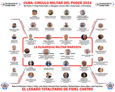 CUBA- EL CÍRCULO DEL PODER 2024